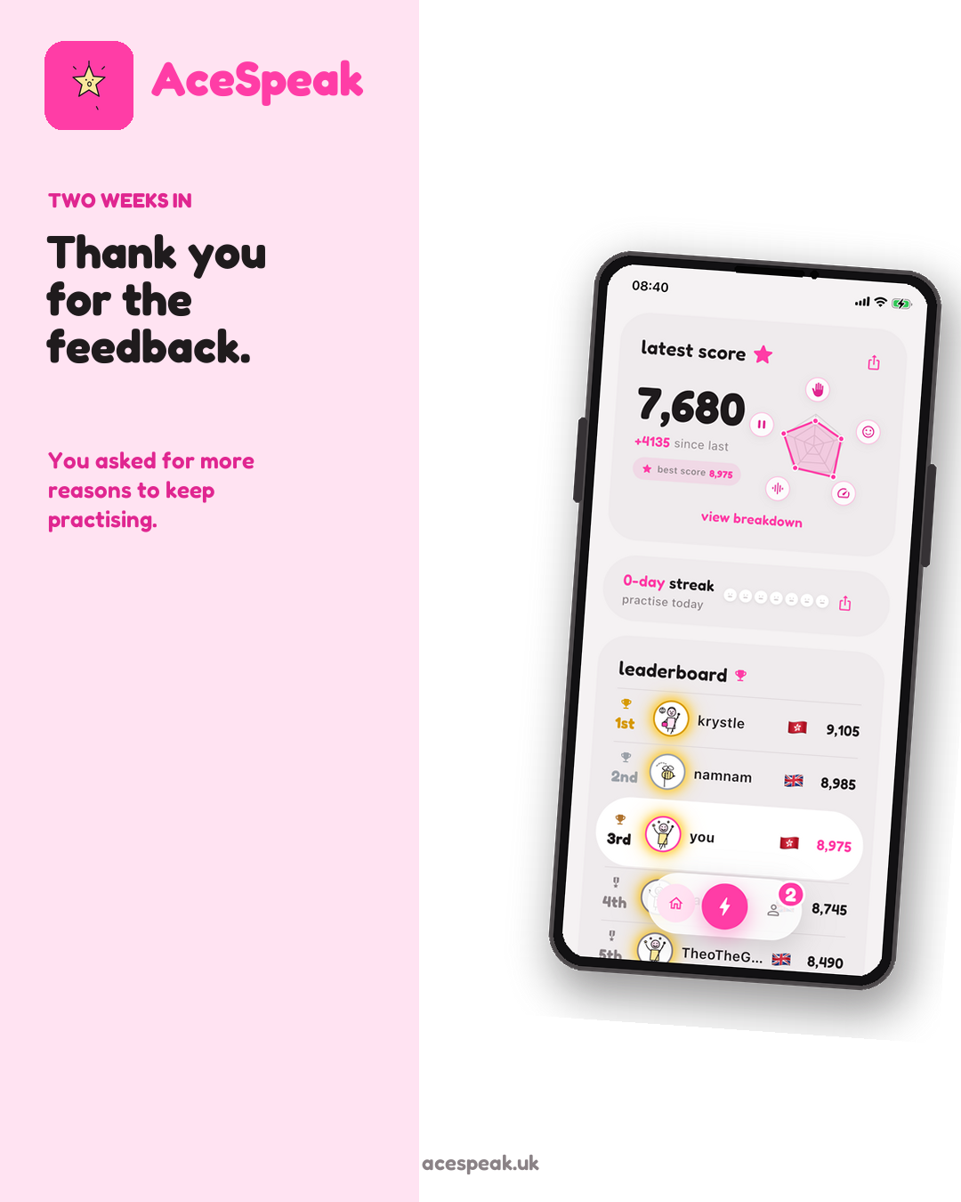 A split AceSpeak graphic: pink panel reading "thank you for the feedback. you asked for more reasons to keep practising," beside a phone showing a score and leaderboard screen.