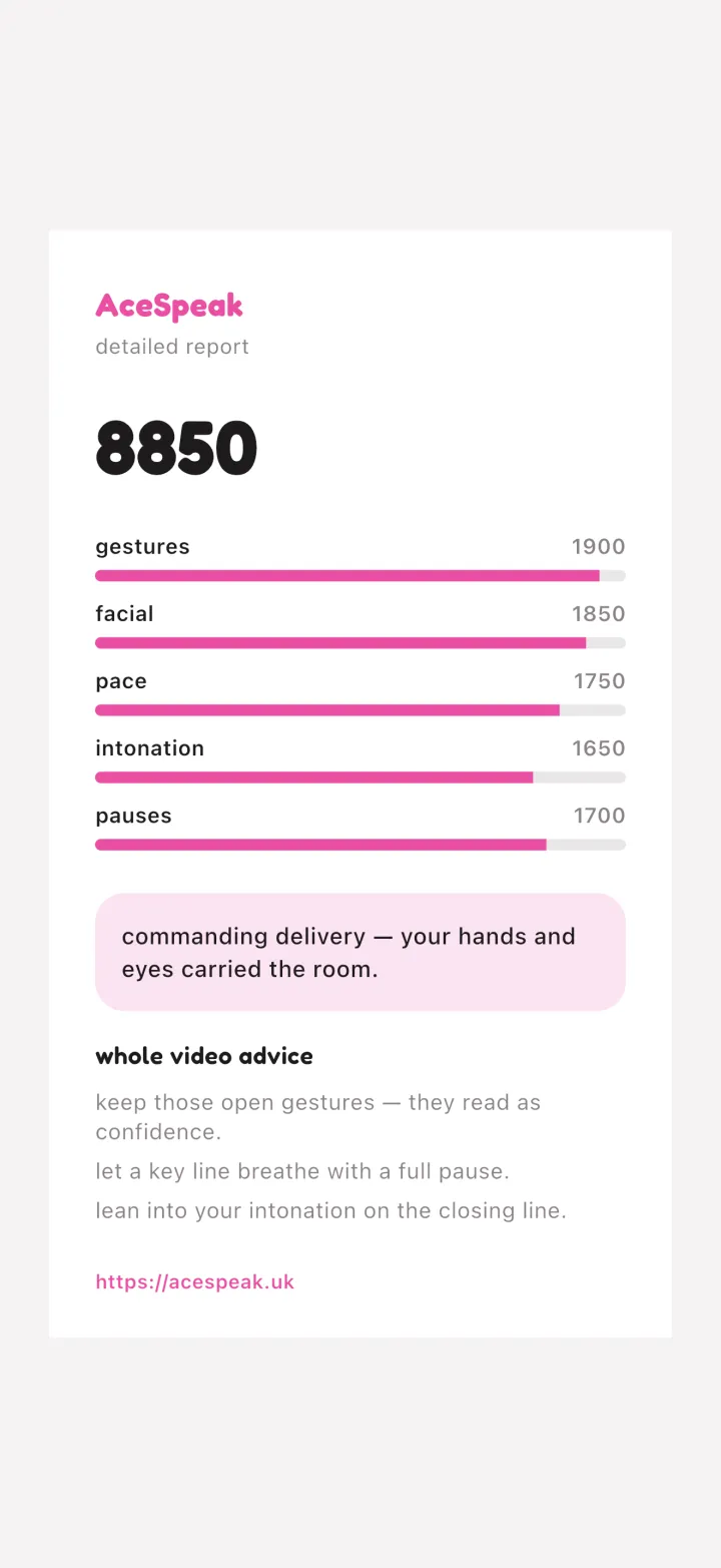 AceSpeak detailed report scoring gestures, facial expression, pace, intonation and pauses.